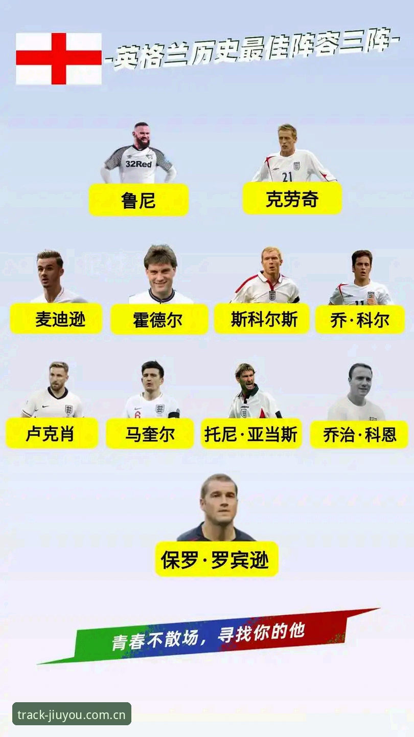 英格兰世界杯阵容解读教程：图赫尔14人首发名单背后的数据推演