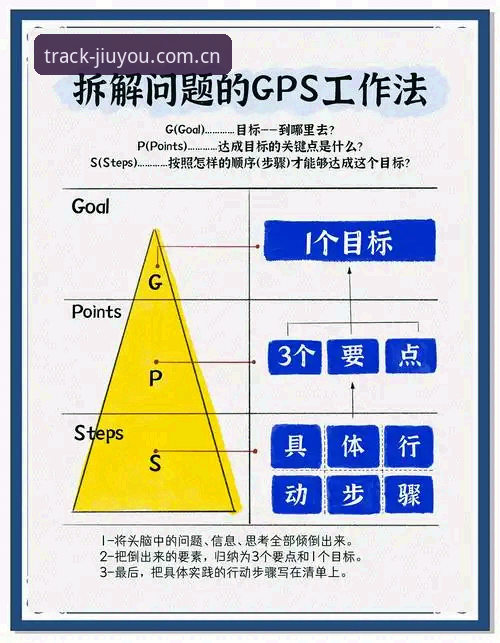 为什么你的PC端JIUYOU自定义游戏轨迹登录教程总出问题？我帮你拆解底层的逻辑